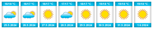 Weather outlook for the place Vlachópoulo na WeatherSunshine.com