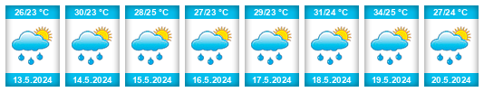 Weather outlook for the place Izalco na WeatherSunshine.com