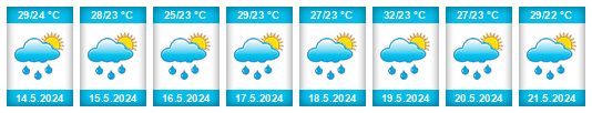 Weather outlook for the place Ciudad Arce na WeatherSunshine.com