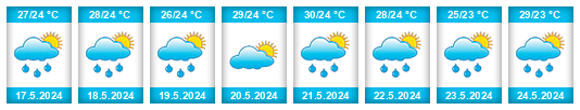 Weather outlook for the place Armenia na WeatherSunshine.com