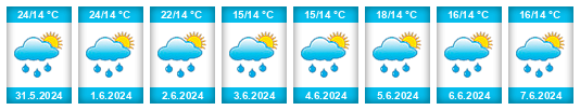 Weather outlook for the place Zaragoza na WeatherSunshine.com