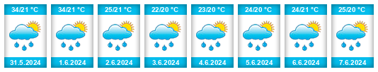 Weather outlook for the place Zapotitlán na WeatherSunshine.com