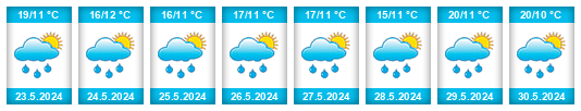 Weather outlook for the place Totonicapán na WeatherSunshine.com