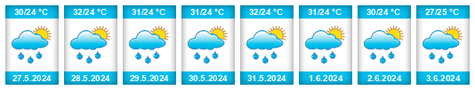 Weather outlook for the place San Martín Zapotitlán na WeatherSunshine.com