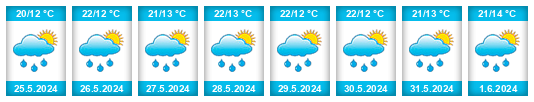 Weather outlook for the place Louka (okres Hodonín) na WeatherSunshine.com