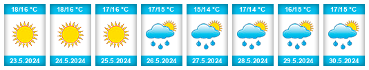 Weather outlook for the place Trípoli na WeatherSunshine.com