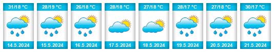 Weather outlook for the place Cooperativa Samac na WeatherSunshine.com
