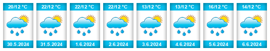Weather outlook for the place Quetzaltenango na WeatherSunshine.com