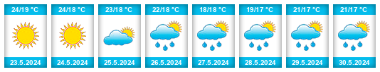 Weather outlook for the place Tragána na WeatherSunshine.com