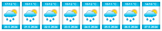 Weather outlook for the place Ostuncalco na WeatherSunshine.com