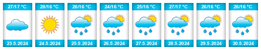 Weather outlook for the place Týrnavos na WeatherSunshine.com