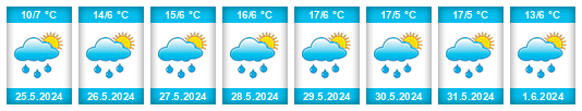 Weather outlook for the place Ixchiguán na WeatherSunshine.com