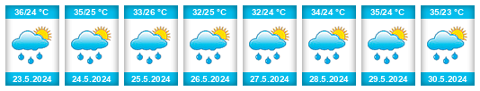 Weather outlook for the place Estanzuela na WeatherSunshine.com