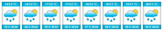 Weather outlook for the place Esquipulas Palo Gordo na WeatherSunshine.com