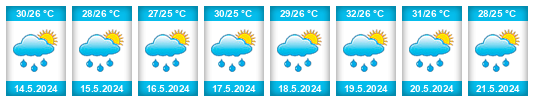 Weather outlook for the place Cuyotenango na WeatherSunshine.com
