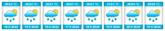 Weather outlook for the place Concepción Las Minas na WeatherSunshine.com