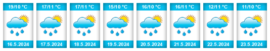 Weather outlook for the place Concepción Chiquirichapa na WeatherSunshine.com