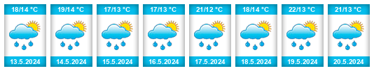 Weather outlook for the place Comalapa na WeatherSunshine.com
