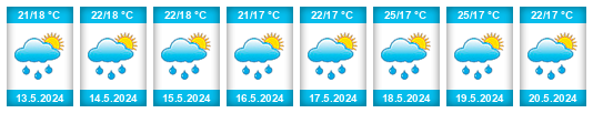 Weather outlook for the place Ciudad Vieja na WeatherSunshine.com