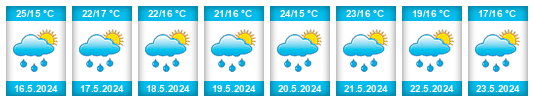Weather outlook for the place Chimaltenango na WeatherSunshine.com