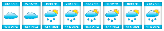 Weather outlook for the place Chichicastenango na WeatherSunshine.com