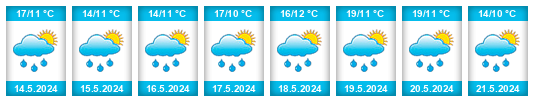 Weather outlook for the place Cajolá na WeatherSunshine.com