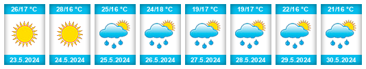 Weather outlook for the place Terpsithéa na WeatherSunshine.com