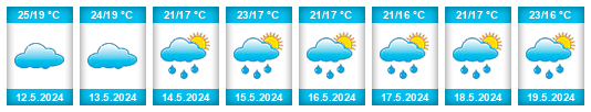 Weather outlook for the place Acatenango na WeatherSunshine.com