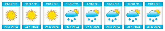 Weather outlook for the place Tanágra na WeatherSunshine.com