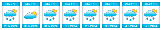 Weather outlook for the place Tras Cerros na WeatherSunshine.com