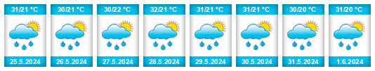 Weather outlook for the place Santa Rita, Copan na WeatherSunshine.com