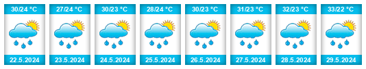 Weather outlook for the place Oropolí na WeatherSunshine.com