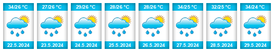 Weather outlook for the place Orocuina na WeatherSunshine.com