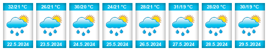 Weather outlook for the place Orica na WeatherSunshine.com