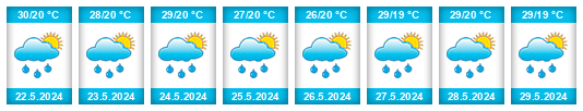 Weather outlook for the place Las Trojes na WeatherSunshine.com