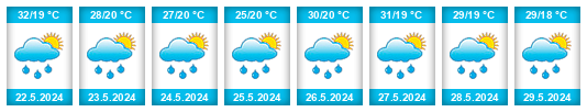 Weather outlook for the place Las Tejeras na WeatherSunshine.com