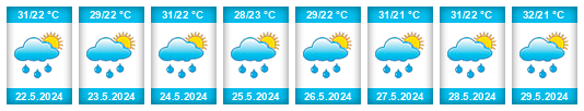 Weather outlook for the place Las Ánimas na WeatherSunshine.com