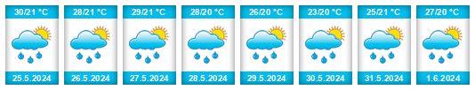 Weather outlook for the place Danlí na WeatherSunshine.com