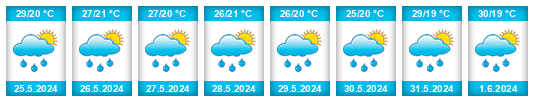 Weather outlook for the place Cuyalí na WeatherSunshine.com