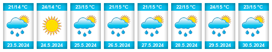 Weather outlook for the place Rodotópi na WeatherSunshine.com