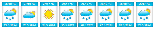 Weather outlook for the place Rizómylos na WeatherSunshine.com