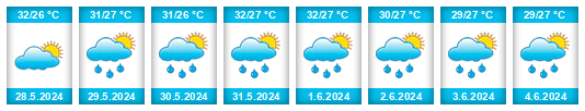 Weather outlook for the place León na WeatherSunshine.com
