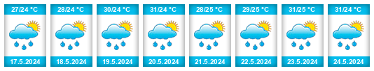 Weather outlook for the place Diriá na WeatherSunshine.com