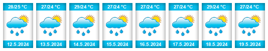 Weather outlook for the place Comalapa na WeatherSunshine.com