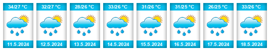 Weather outlook for the place Departamento de Chinandega na WeatherSunshine.com