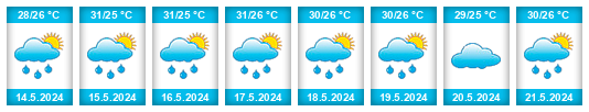 Weather outlook for the place Departamento de Carazo na WeatherSunshine.com