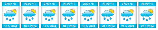 Weather outlook for the place Departamento de Boaco na WeatherSunshine.com