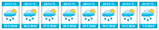 Weather outlook for the place Prušánky na WeatherSunshine.com