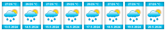 Weather outlook for the place Corredor na WeatherSunshine.com