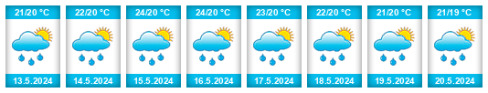 Weather outlook for the place Carrillos na WeatherSunshine.com